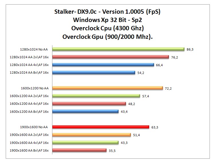 Stalker dx9 oc.jpg Stalker dx9 oc.jpg